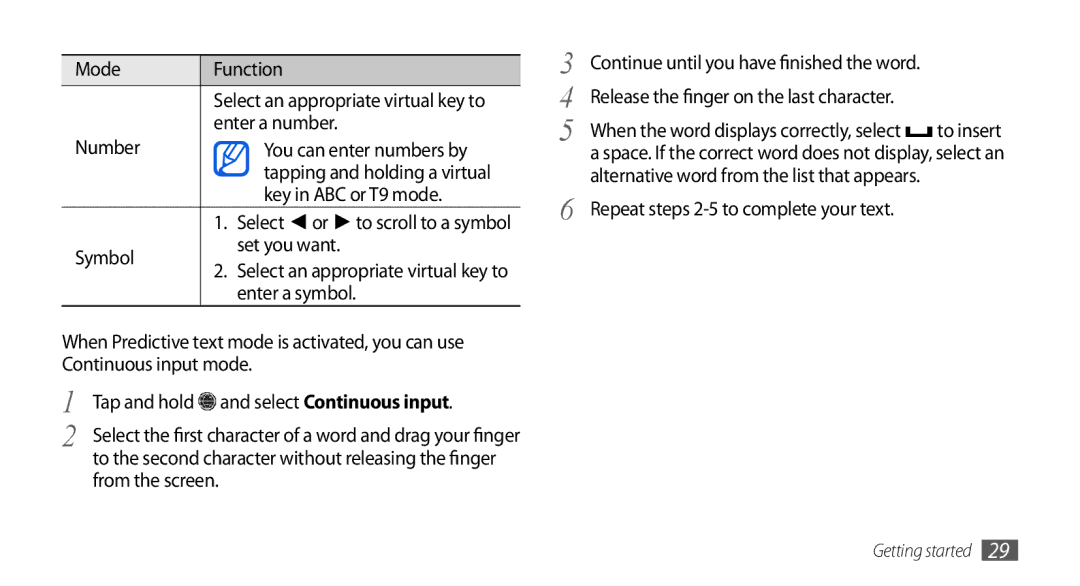 Samsung GT-S5560LKIVGF manual Mode Function, Enter a number, Number You can enter numbers by, Key in ABC or T9 mode 