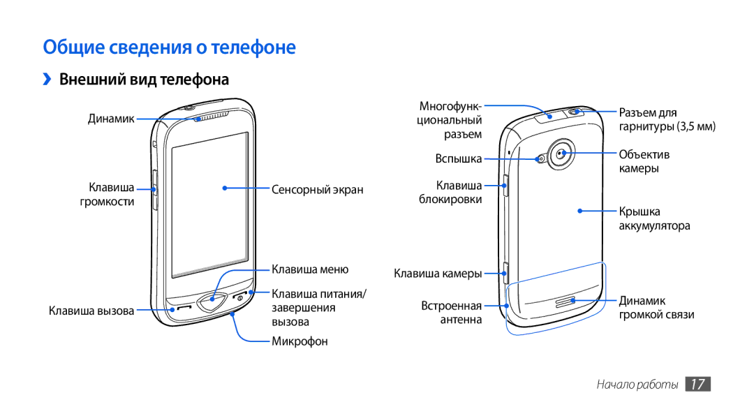 Samsung GT-S5560CWISER, GT-S5560LKISER, GT-S5560TIISER Общие сведения о телефоне, ››Внешний вид телефона, Начало работы 