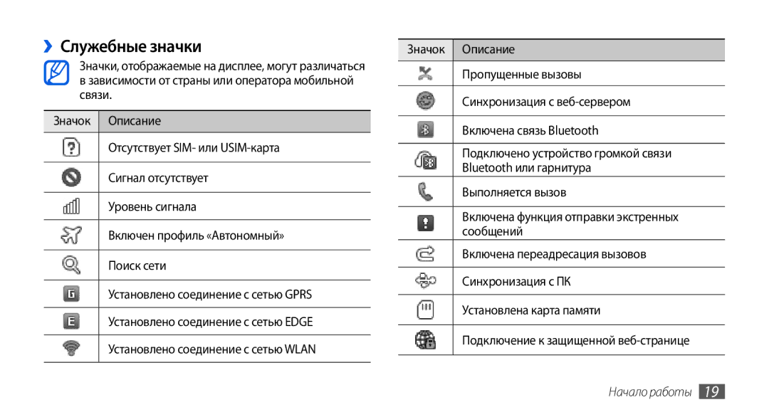 Samsung GT-S5560BDISER manual ››Служебные значки, Значок Описание, Пропущенные вызовы, Установлено соединение с сетью Wlan 