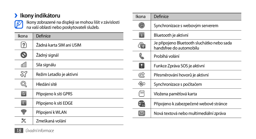 Samsung GT-S5560CWIXSK, GT-S5560TIIXEZ, GT-S5560TIIXSK, GT-S5560BDIXEZ, GT-S5560BDIXSK, GT-S5560LKIXSK manual ››Ikony indikátoru 