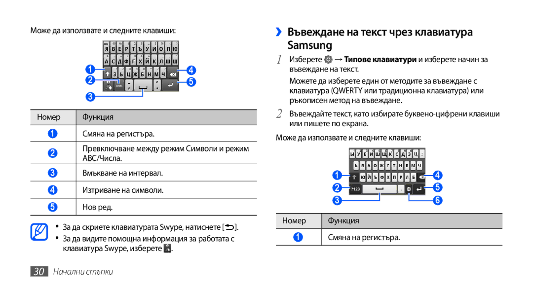 Samsung GT-S5570AAABGL, GT-S5570AAAMTL ››Въвеждане на текст чрез клавиатура Samsung, Може да използвате и следните клавиши 