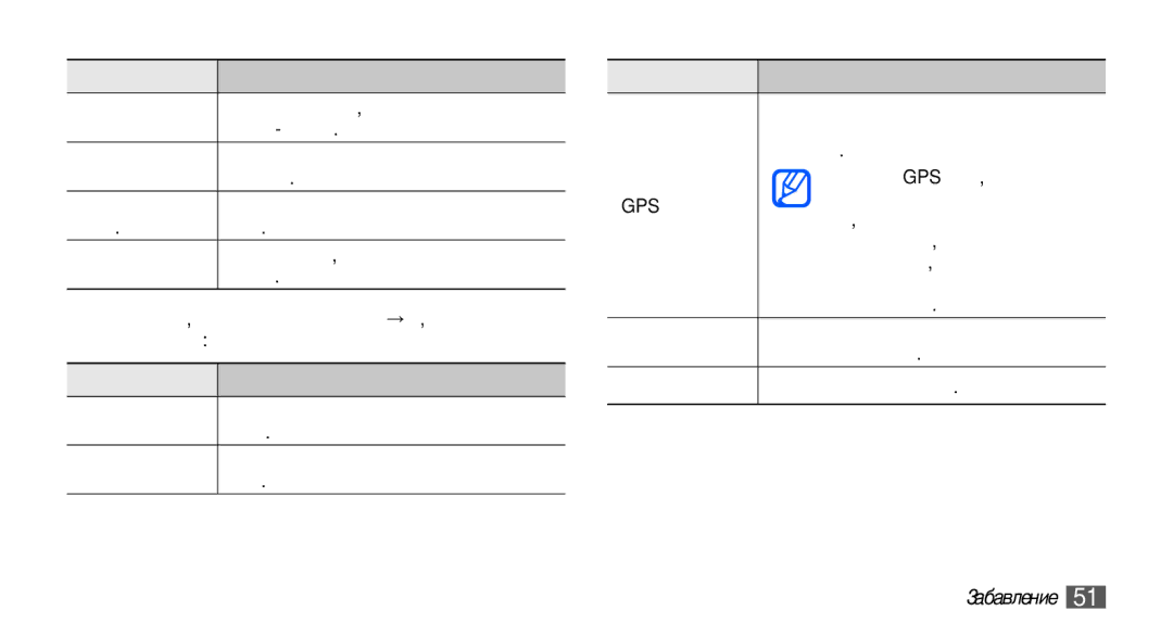 Samsung GT-S5570AAAMTL manual Опция Функция Ефекти, Или черно-бели тонове, Изображ Снимки Настрой, Остротата, Линии Преглед 