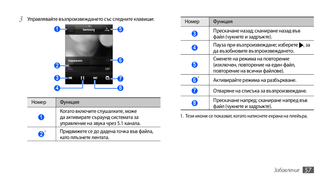 Samsung GT-S5570MAAGBL, GT-S5570AAABGL, GT-S5570AAAMTL, GT-S5570AAAGBL, GT-S5570EGABGL Отваряне на списъка за възпроизвеждане 