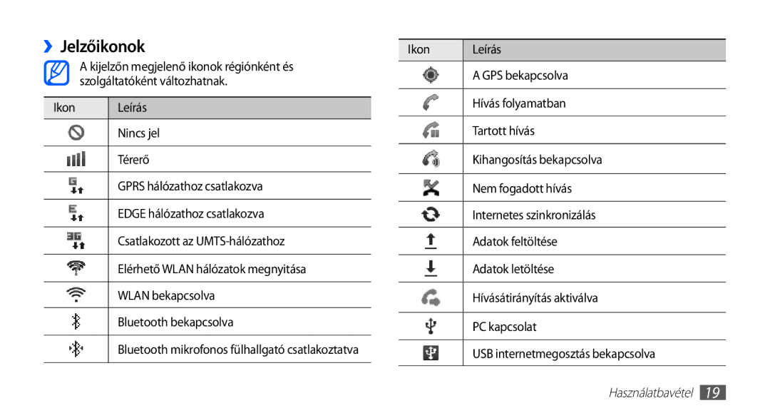 Samsung GT-S5570AAAHBM, GT-S5570AAADBT, GT-S5570CWAATO, GT-S5570EGADBT, GT-S5570AAAITV, GT-S5570MOAATO manual ››Jelzőikonok 