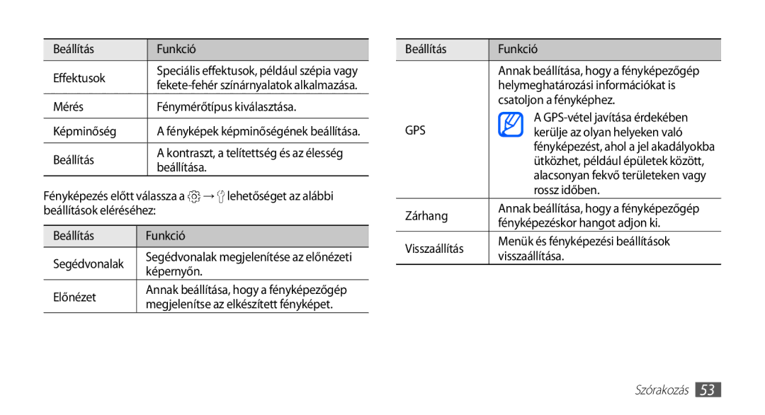 Samsung GT-S5570AAADBT Beállítás Funkció Effektusok, Mérés Fénymérőtípus kiválasztása Képminőség, Előnézet, Rossz időben 