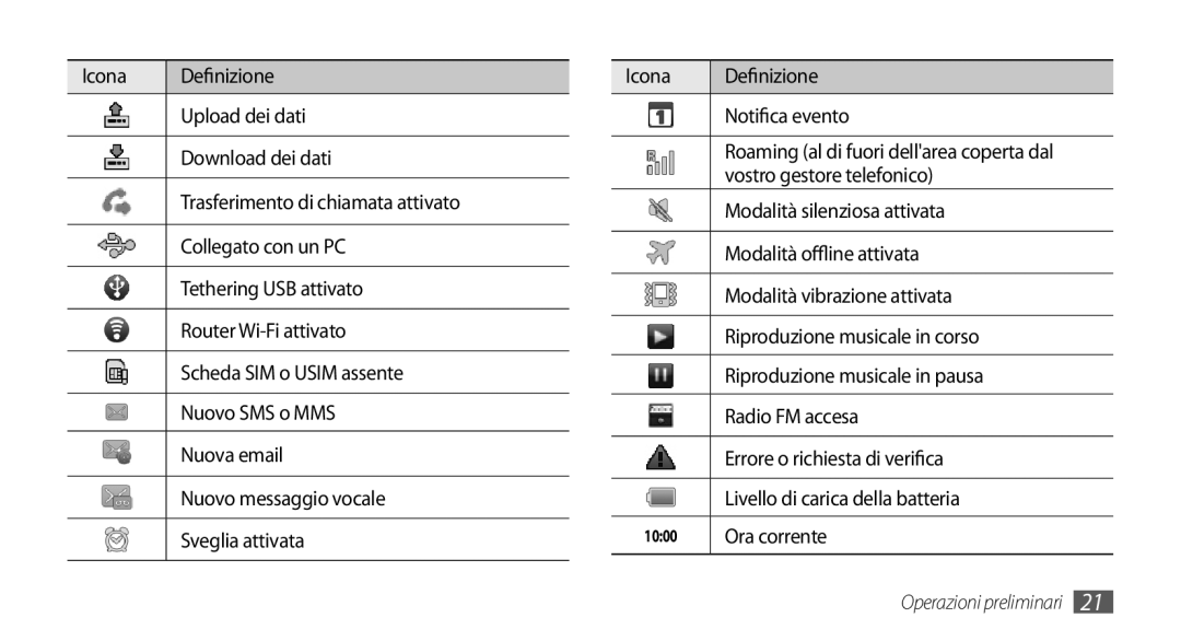 Samsung GT-S5570MOAWIN Vostro gestore telefonico, Modalità silenziosa attivata, Modalità offline attivata, Radio FM accesa 