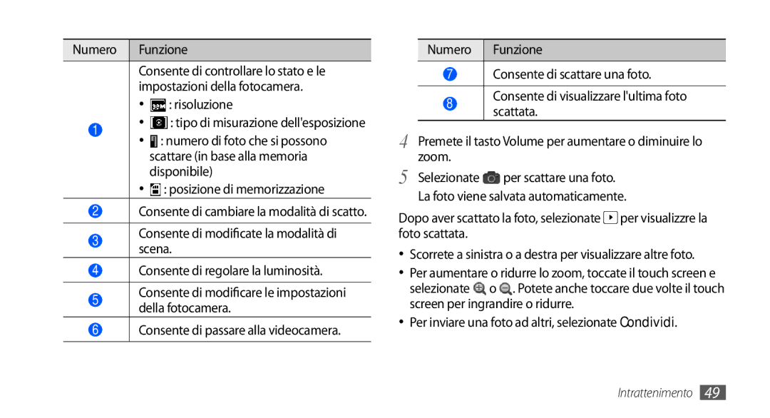 Samsung GT-S5570EGAWIN, GT-S5570AAAITV, GT-S5570AAAHUI Risoluzione, Per inviare una foto ad altri, selezionate Condividi 