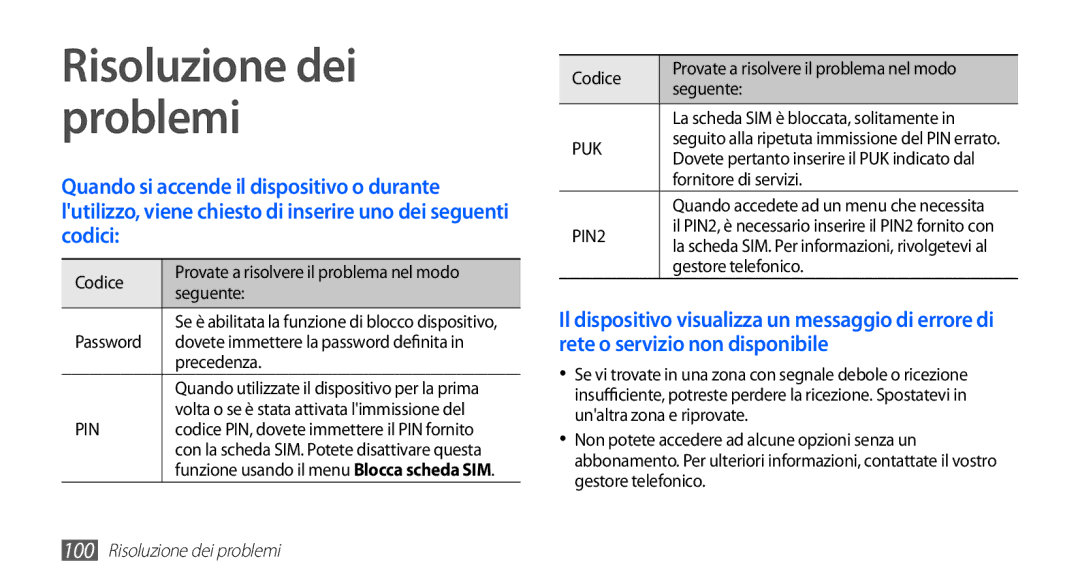 Samsung GT-S5570AAAITV manual Risoluzione dei problemi, Codice Provate a risolvere il problema nel modo Seguente, Password 