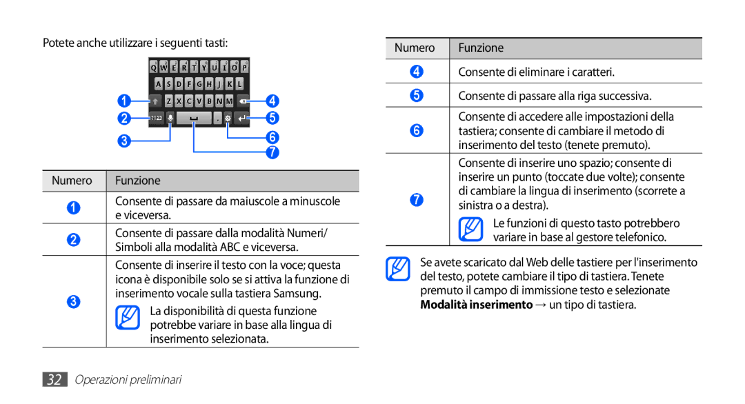 Samsung GT-S5570EGAHUI, GT-S5570AAAITV manual Numero Funzione Consente di eliminare i caratteri, Sinistra o a destra 