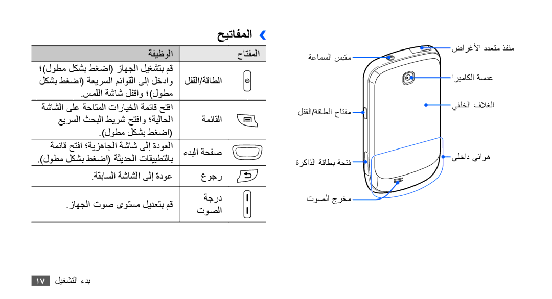 Samsung GT-S5570AAAMMC, GT-S5570AAATUR, GT-S5570AAAAFR, GT-S5570AAAEGY, GT-S5570AAAJED, GT-S5570AAAMID manual حيتافملا›› 