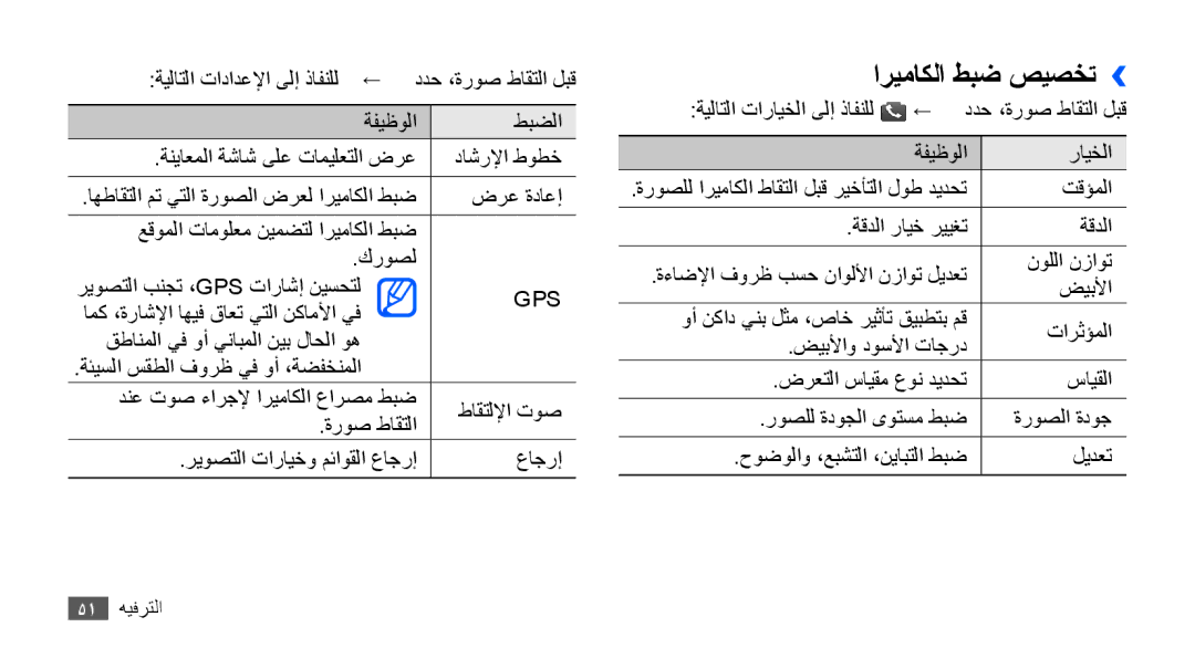 Samsung GT-S5570AAAEGY, GT-S5570AAATUR, GT-S5570AAAAFR, GT-S5570AAAJED, GT-S5570AAAMID manual اريماكلا طبض صيصخت››, Gps 