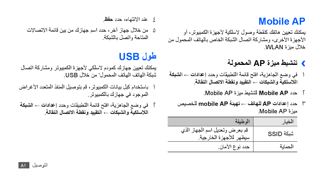 Samsung GT-S5570AAATHR Usb لوط, Mobile AP, ةلومحملا Ap ةزيم طيشنت››, ةلاقنلا لاصتلاا ةطقنو دييقتلا ← تاكبشلاو ةيكلسلالا 