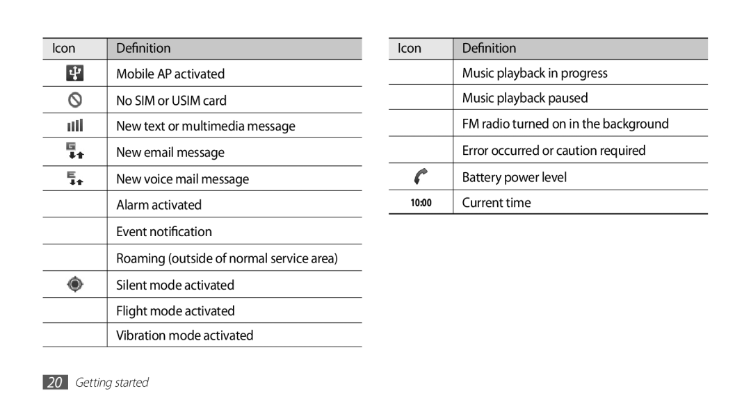 Samsung GT-S5570MOAKSA, GT-S5570AAATUR manual Error occurred or caution required, Battery power level, Current time 