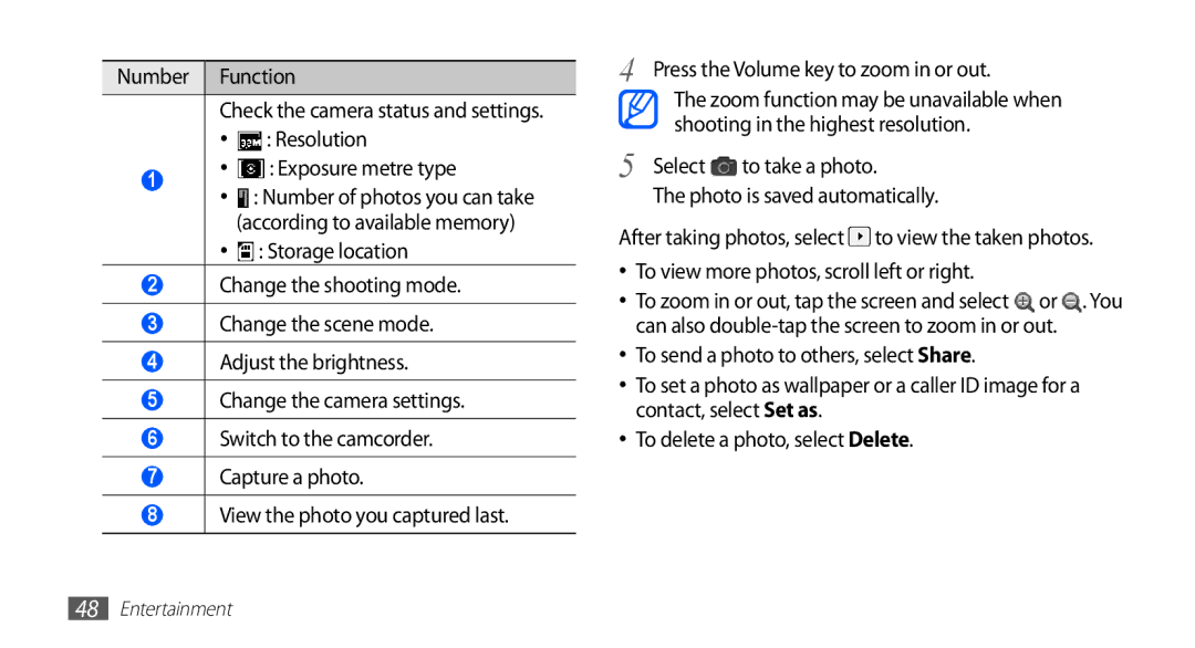 Samsung GT-S5570MOAJED, GT-S5570AAATUR, GT-S5570AAAAFR manual Number of photos you can take according to available memory 