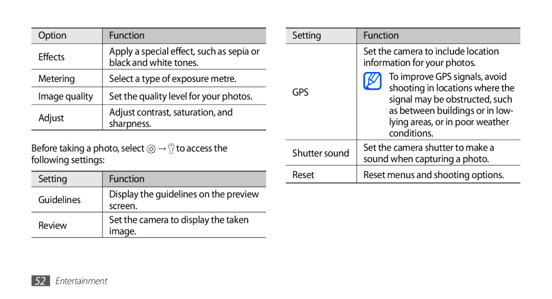 Samsung GT-S5570EGAXXV Option Function Effects, Black and white tones, Metering, Review, Image, Setting Function, Reset 