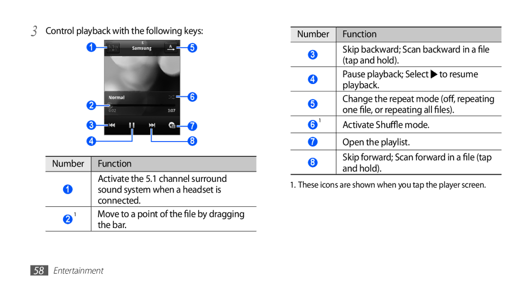 Samsung GT-S5570AAAMID, GT-S5570AAATUR, GT-S5570AAAAFR, GT-S5570AAAEGY manual Control playback with the following keys 