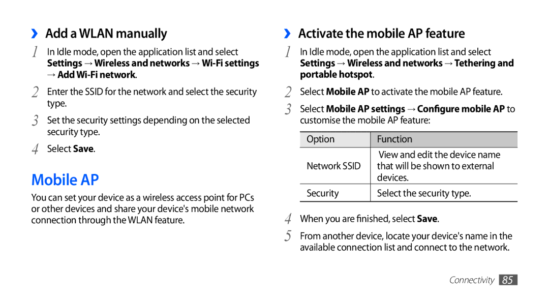 Samsung GT-S5570CWAXSS Mobile AP, ›› Add a Wlan manually, ›› Activate the mobile AP feature, → Add Wi-Fi network 