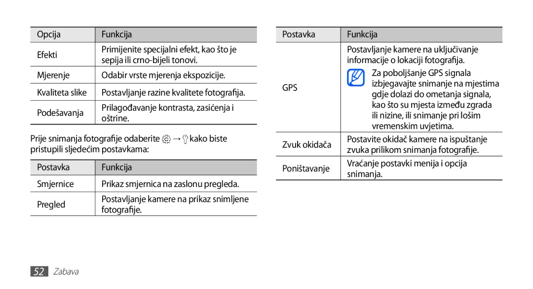 Samsung GT-S5570EGACRG Opcija Funkcija Efekti, Sepija ili crno-bijeli tonovi, Mjerenje Odabir vrste mjerenja ekspozicije 