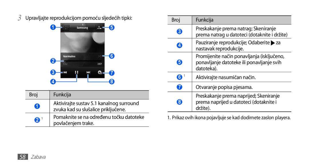 Samsung GT-S5570AAACRG Upravljajte reprodukcijom pomoću sljedećih tipki, Prema naprijed u datoteci dotaknite i držite 