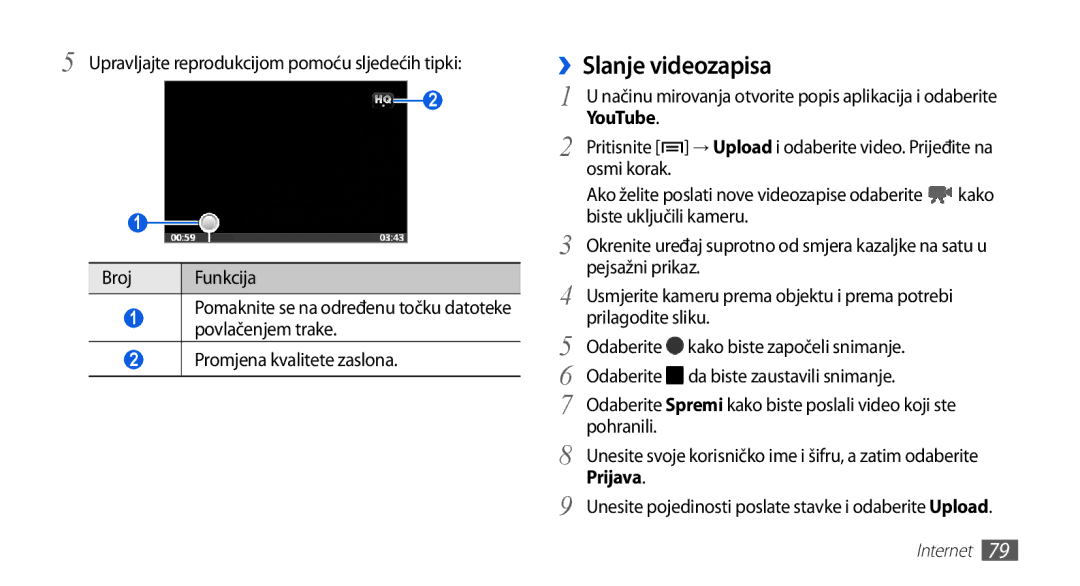 Samsung GT-S5570EGATRA, GT-S5570AAAVIP, GT-S5570AAATWO, GT-S5570CWAVIP, GT-S5570CWATRA manual ››Slanje videozapisa, Prijava 