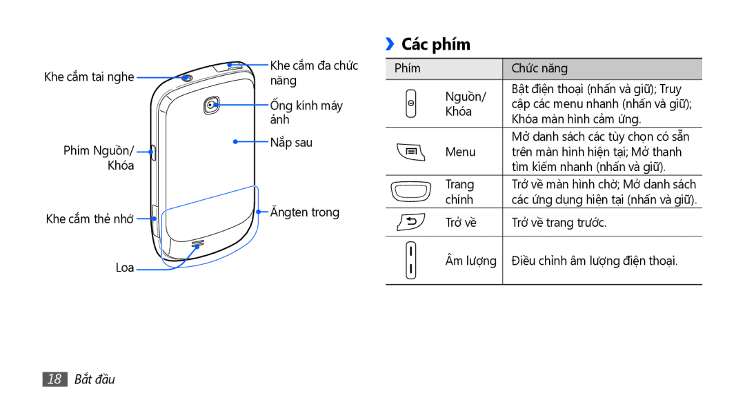 Samsung GT-S5570EGAXXV, GT-S5570AAAXXV, GT-S5570CWAXXV, GT-S5570MOAXXV, GT-S5570MAAXXV manual Các phím, 18 Bắt đầu 