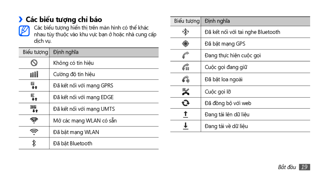 Samsung GT-S5570MAAXXV, GT-S5570AAAXXV, GT-S5570CWAXXV, GT-S5570MOAXXV, GT-S5570EGAXXV manual Các biểu tượng chỉ báo 