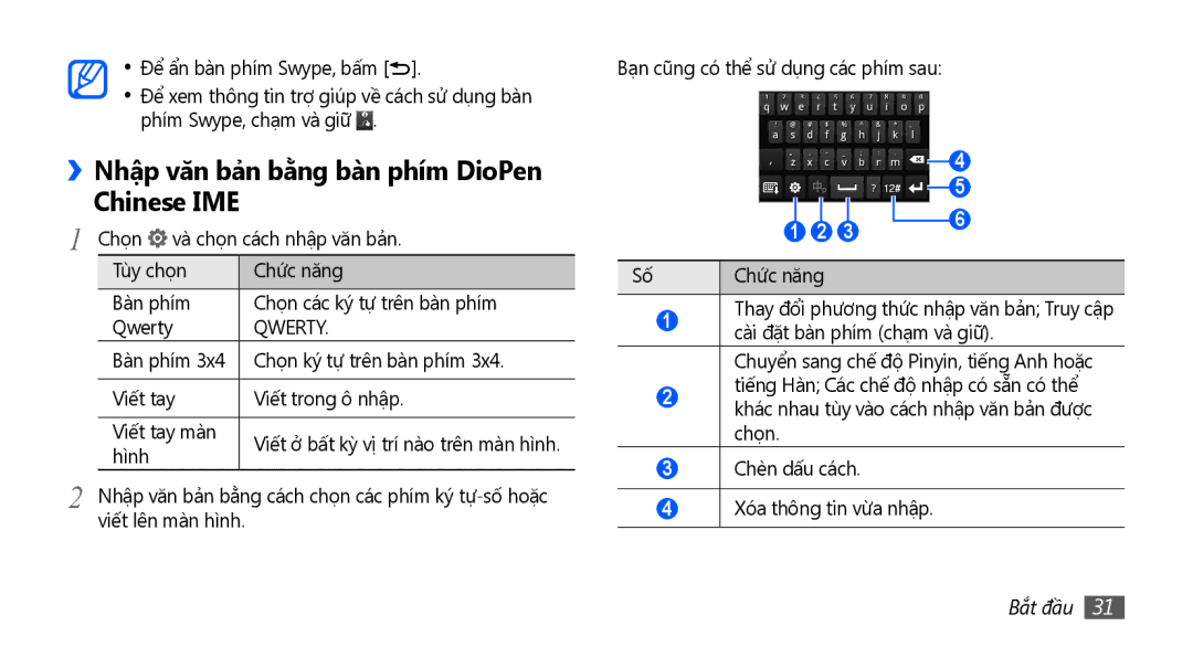 Samsung GT-S5570CWAXXV, GT-S5570AAAXXV, GT-S5570MOAXXV manual ››Nhập văn bả̉n bằ̀ng bàn phím DioPen Chinese IME, Qwerty 