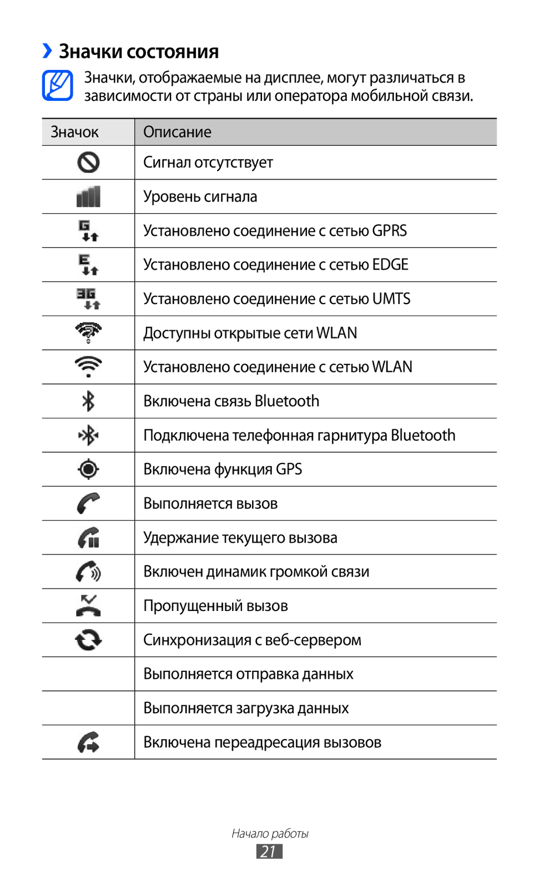 Samsung GT-S5570MAISER, GT-S5570AAIMBC, GT-S5570EGIMBC, GT-S5570MOIMBC, GT-S5570CWISEB, GT-S5570AAISEB manual ››Значки состояния 