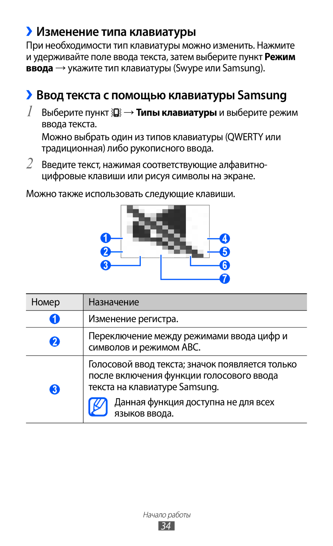 Samsung GT-S5570EGIMBC manual ››Изменение типа клавиатуры, При необходимости тип клавиатуры можно изменить. Нажмите 