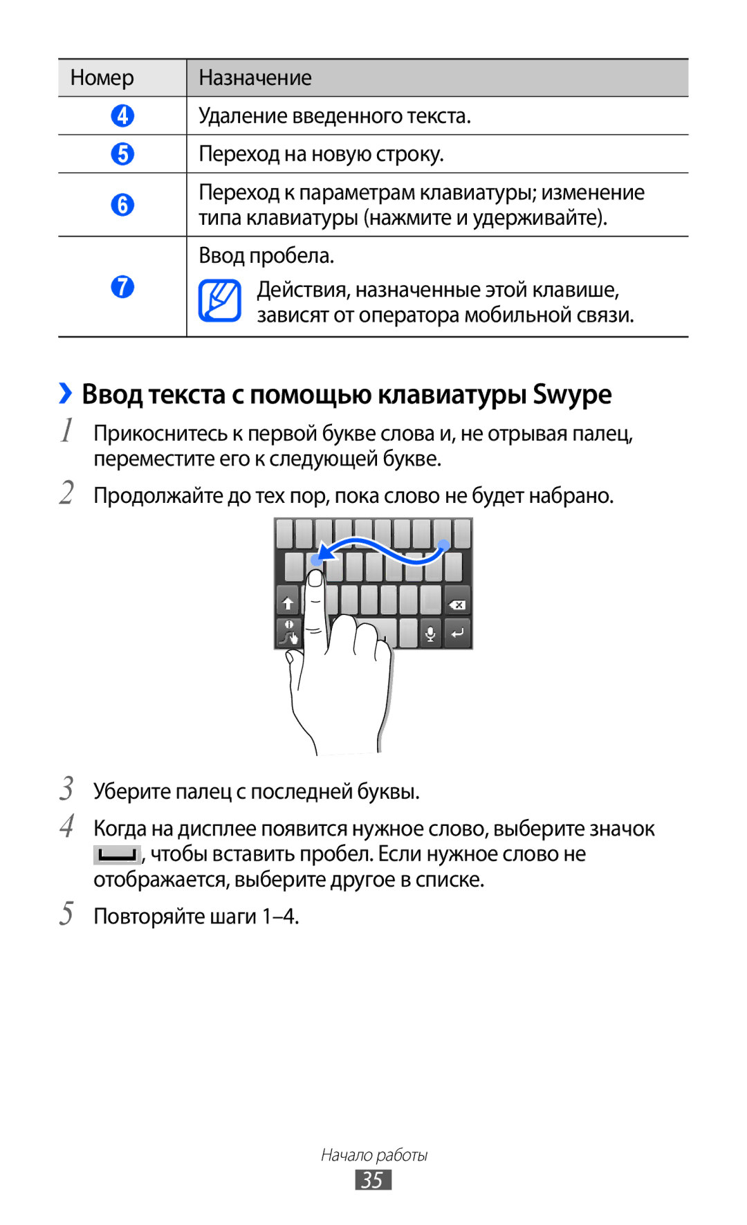 Samsung GT-S5570MOIMBC, GT-S5570AAIMBC, GT-S5570EGIMBC manual ››Ввод текста с помощью клавиатуры Swype, Повторяйте шаги 