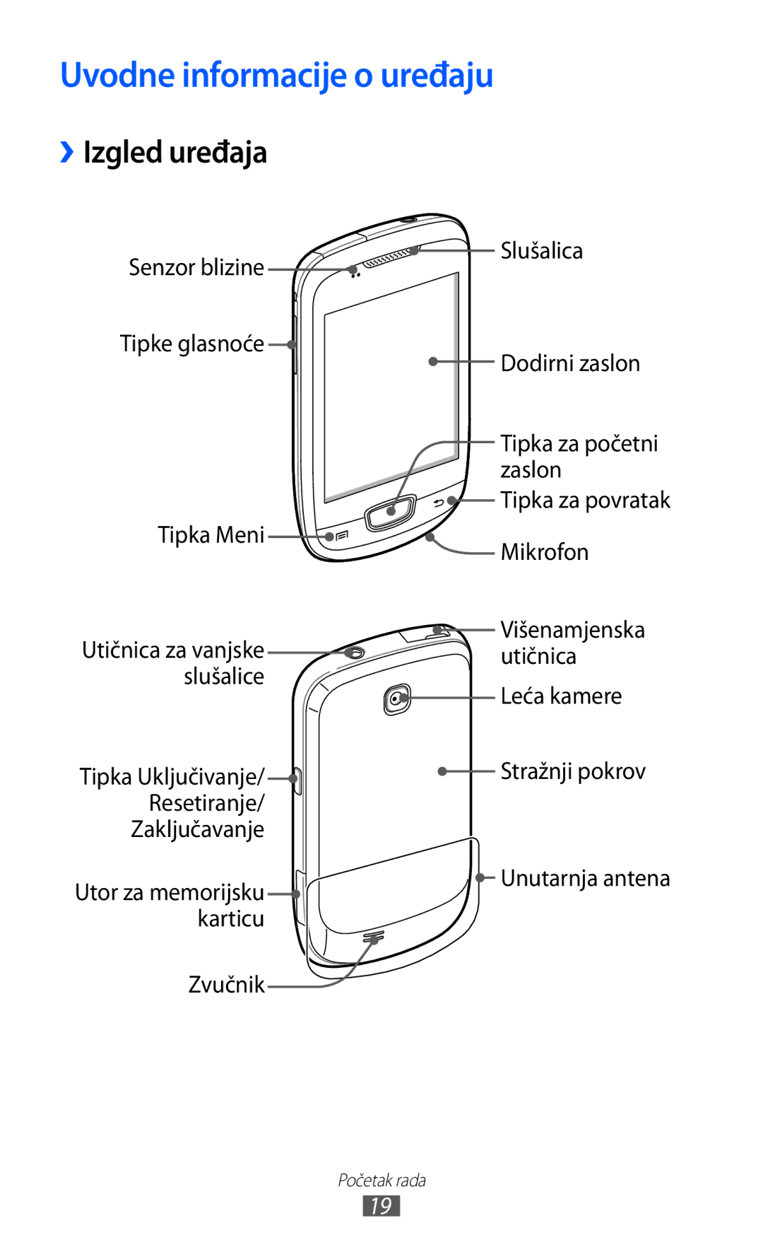 Samsung GT2S5570CWITWO, GT-S5570AAITWO, GT-S5570AAITRA, GT-S5570CWITWO manual Uvodne informacije o uređaju, ››Izgled uređaja 