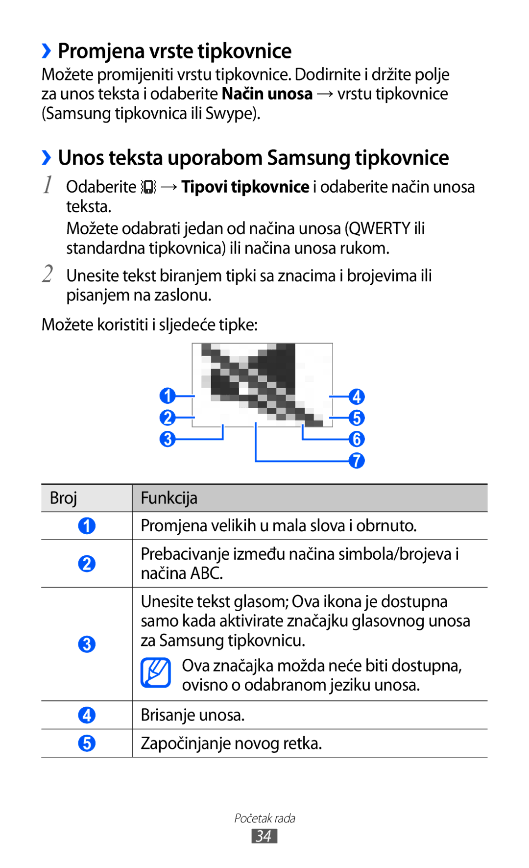 Samsung GT2S5570EGICRG manual ››Promjena vrste tipkovnice, Za Samsung tipkovnicu, Brisanje unosa Započinjanje novog retka 