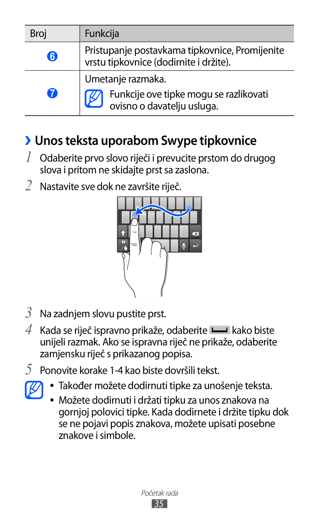 Samsung GT-S5570CWICRG, GT-S5570AAITWO manual ››Unos teksta uporabom Swype tipkovnice, Broj Funkcija, Umetanje razmaka 