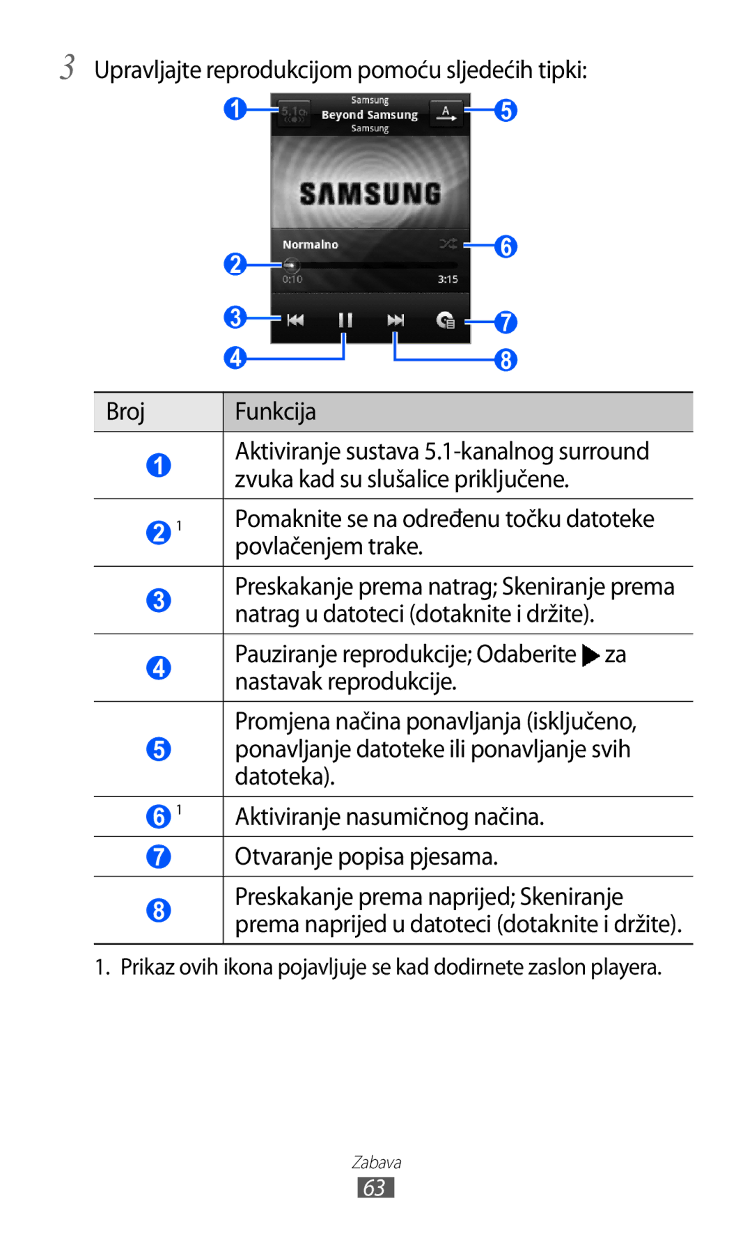 Samsung GT-S5570CWITRA, GT-S5570AAITWO, GT-S5570AAITRA, GT-S5570CWITWO manual Povlačenjem trake, Otvaranje popisa pjesama 