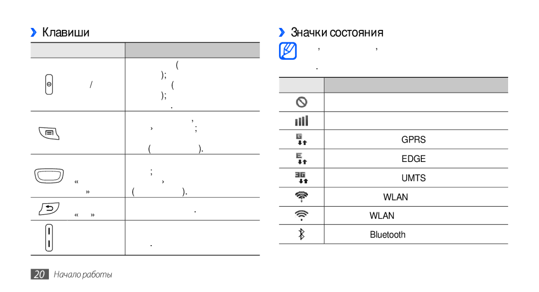 Samsung GT-S5570CWAOMT, GT-S5570EGASEB, GT-S5570EGAOMT, GT-S5570CWASEB manual ››Клавиши, ››Значки состояния, 20 Начало работы 