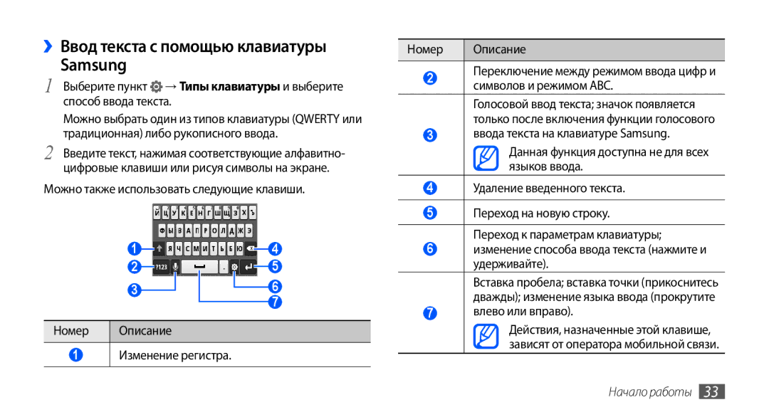 Samsung GT-S5570CWASEB manual ››Ввод текста с помощью клавиатуры Samsung, Можно также использовать следующие клавиши 