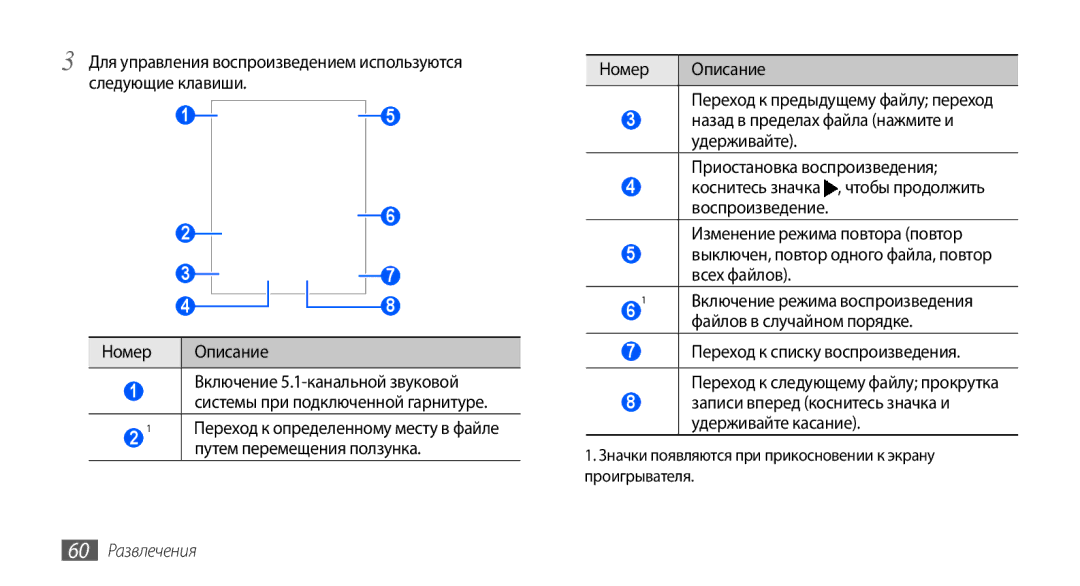 Samsung GT-S5570CWAOMT, GT-S5570EGASEB, GT-S5570EGAOMT, GT-S5570CWASEB manual Файлов в случайном порядке, 60 Развлечения 