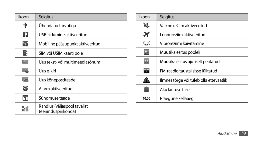 Samsung GT-S5570AAASEB, GT-S5570CWAOMT, GT-S5570EGASEB, GT-S5570EGAOMT, GT-S5570CWASEB manual Praegune kellaaeg 