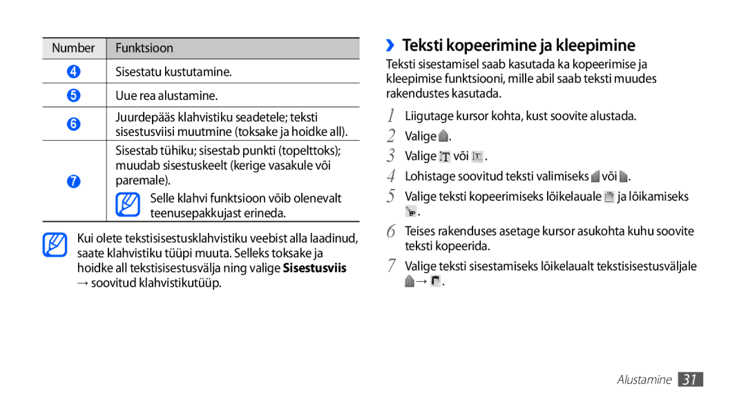 Samsung GT-S5570EGASEB ››Teksti kopeerimine ja kleepimine, Number Funktsioon Sisestatu kustutamine Uue rea alustamine 