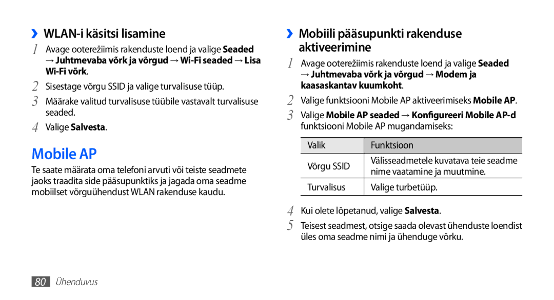 Samsung GT-S5570CWAOMT, GT-S5570EGASEB Mobile AP, ››WLAN-i käsitsi lisamine, ››Mobiili pääsupunkti rakenduse aktiveerimine 