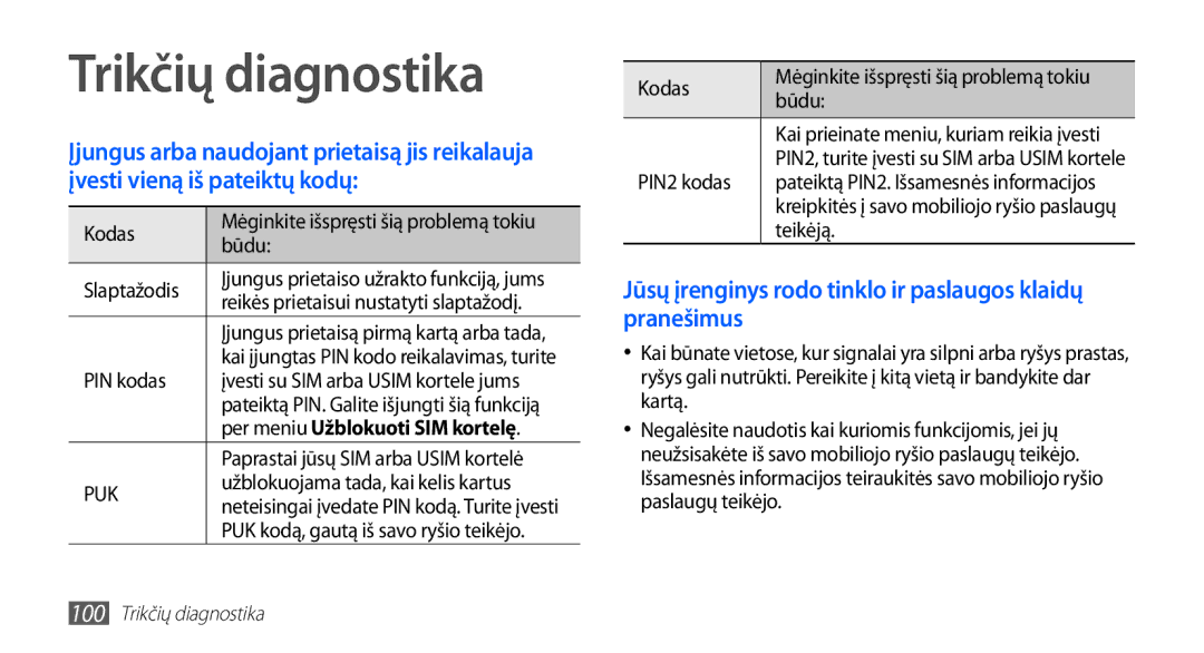 Samsung GT-S5570CWAOMT, GT-S5570EGASEB, GT-S5570EGAOMT, GT-S5570CWASEB, GT-S5570AAASEB manual Trikčių diagnostika 