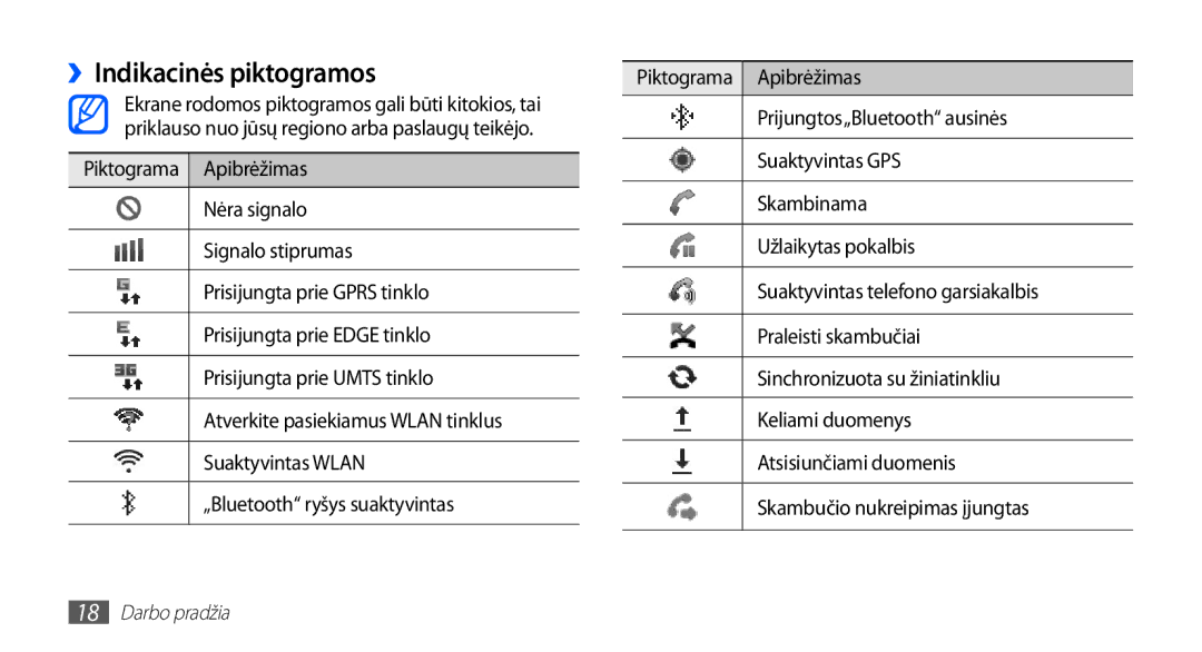 Samsung GT-S5570CWASEB, GT-S5570CWAOMT, GT-S5570EGASEB, GT-S5570EGAOMT, GT-S5570AAASEB manual ››Indikacinės piktogramos 