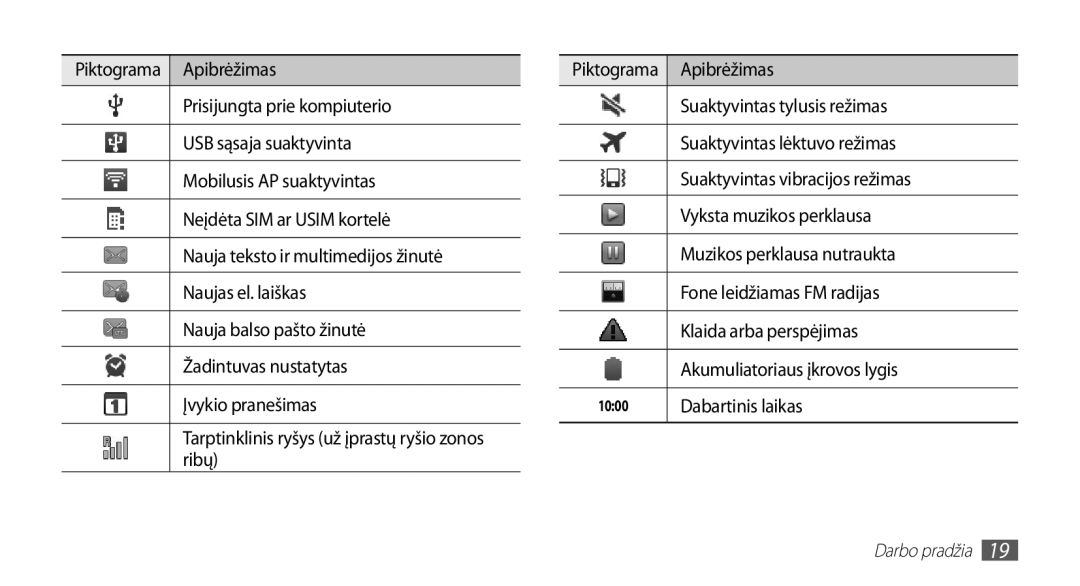 Samsung GT-S5570AAASEB Apibrėžimas, Suaktyvintas tylusis režimas, Suaktyvintas lėktuvo režimas, Vyksta muzikos perklausa 