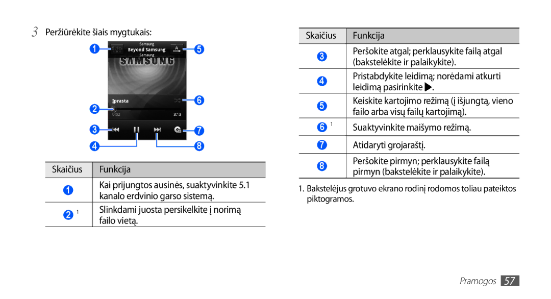 Samsung GT-S5570EGAOMT, GT-S5570CWAOMT, GT-S5570EGASEB, GT-S5570CWASEB Peržiūrėkite šiais mygtukais, Atidaryti grojaraštį 