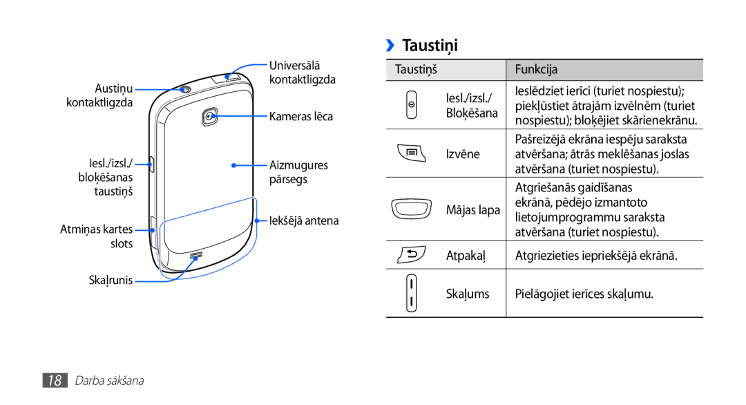 Samsung GT-S5570CWASEB, GT-S5570CWAOMT, GT-S5570EGASEB, GT-S5570EGAOMT, GT-S5570AAASEB manual ››Taustiņi 