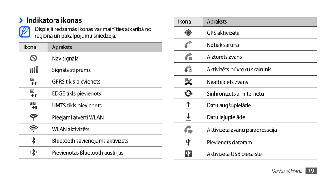 Samsung GT-S5570AAASEB, GT-S5570CWAOMT, GT-S5570EGASEB, GT-S5570EGAOMT, GT-S5570CWASEB manual ››Indikatora ikonas 