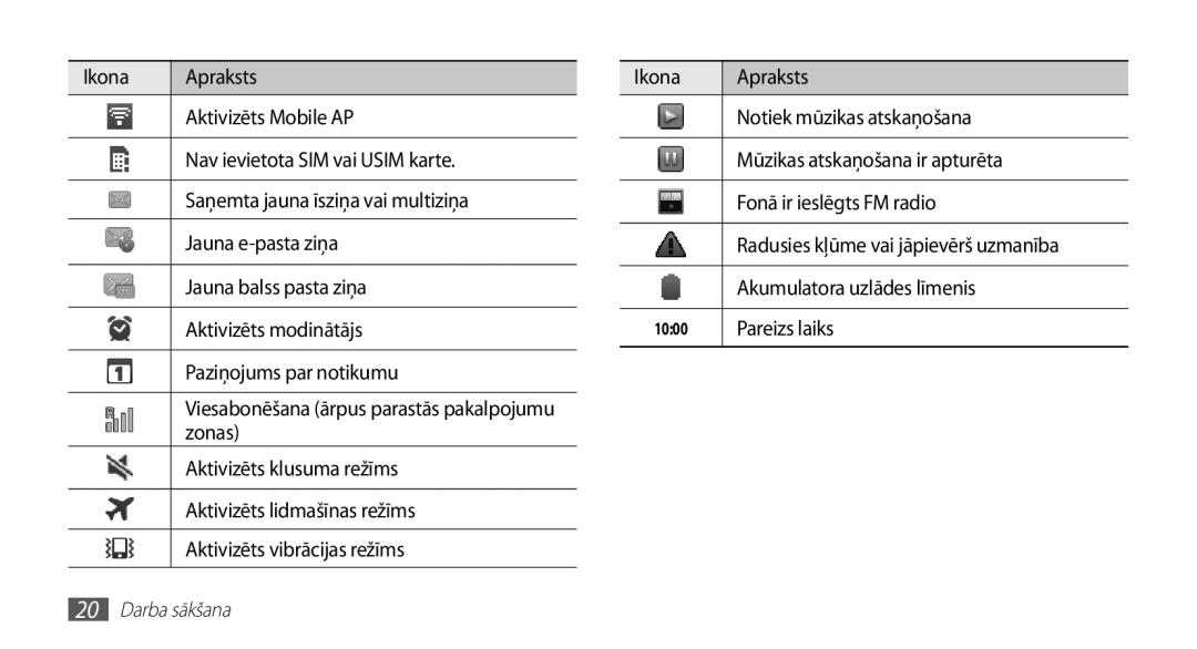 Samsung GT-S5570CWAOMT manual Zonas, Aktivizēts klusuma režīms, Aktivizēts lidmašīnas režīms, Aktivizēts vibrācijas režīms 