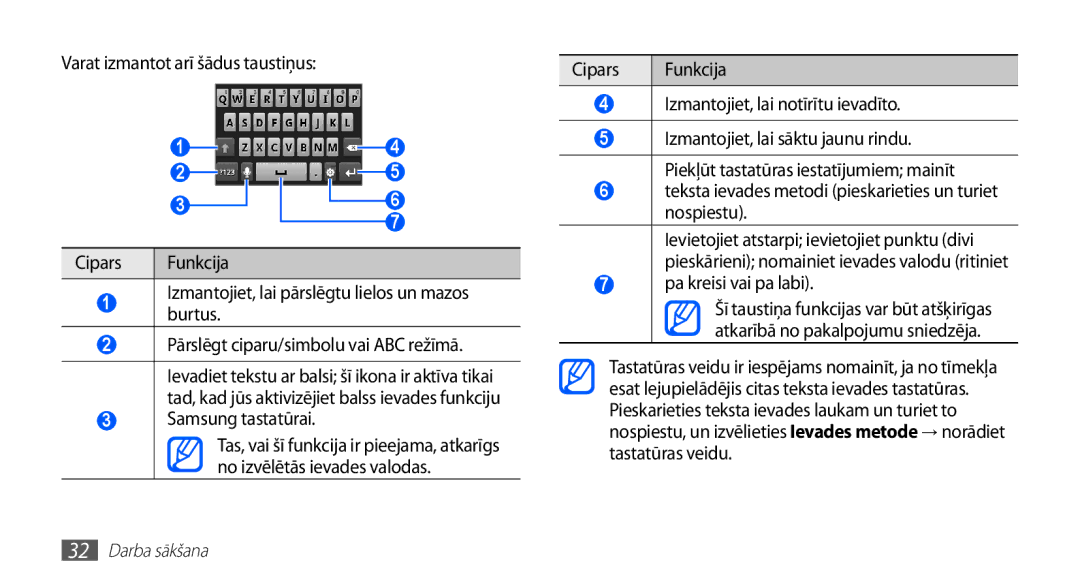 Samsung GT-S5570EGAOMT manual Varat izmantot arī šādus taustiņus, Cipars Funkcija Izmantojiet, lai notīrītu ievadīto 