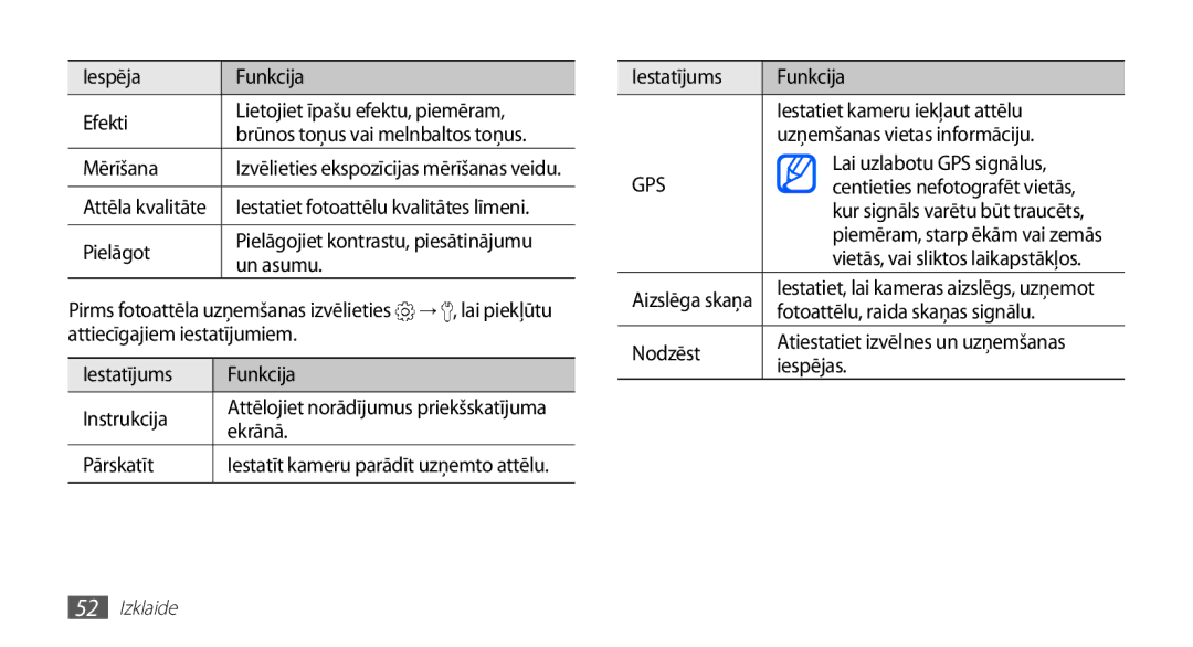 Samsung GT-S5570EGAOMT Iespēja Funkcija Efekti, Mērīšana, Pielāgot, Un asumu, Ekrānā, Pārskatīt, Lai uzlabotu GPS signālus 