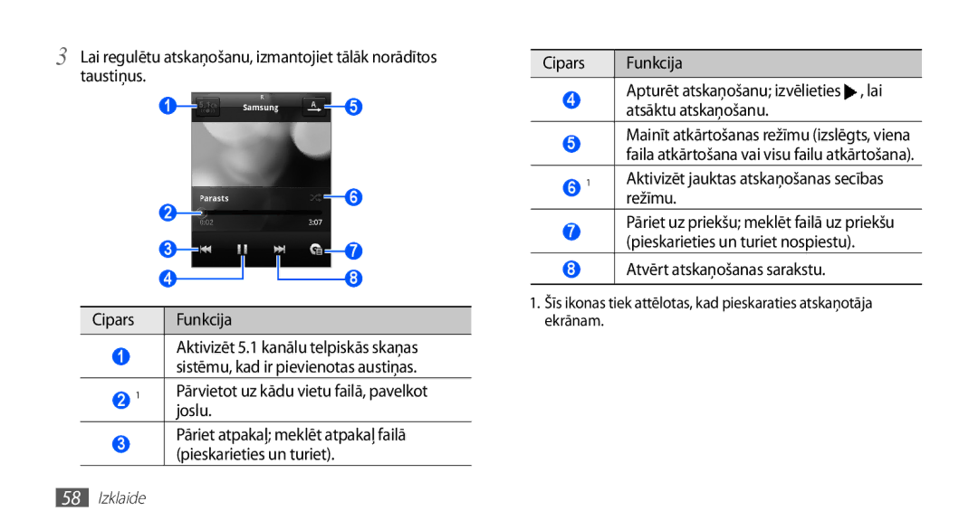 Samsung GT-S5570CWASEB manual Pārvietot uz kādu vietu failā, pavelkot joslu, Aktivizēt jauktas atskaņošanas secības režīmu 